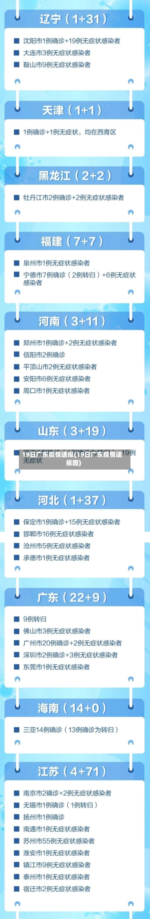 19日广东疫情速报(19日广东疫情速报图)-第2张图片
