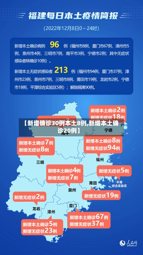 【新增确诊30例本土8例,新增本土确诊20例】-第2张图片