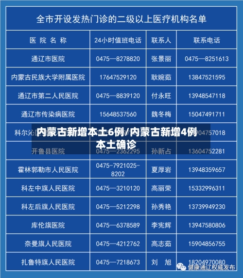 内蒙古新增本土6例/内蒙古新增4例本土确诊-第3张图片