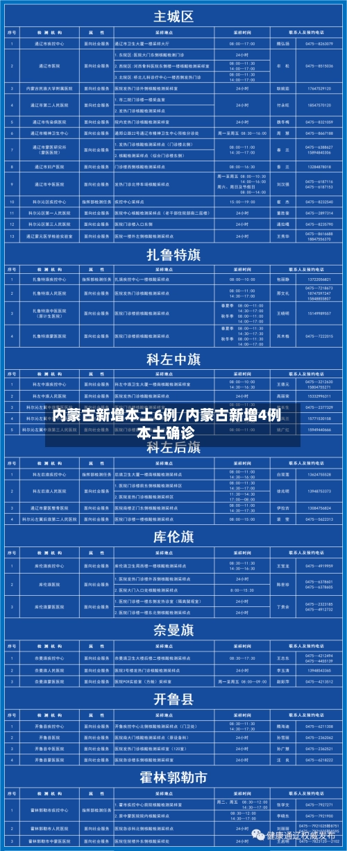 内蒙古新增本土6例/内蒙古新增4例本土确诊-第2张图片