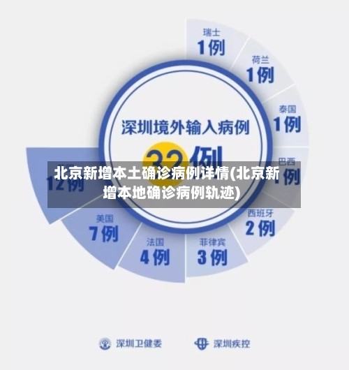 北京新增本土确诊病例详情(北京新增本地确诊病例轨迹)-第2张图片