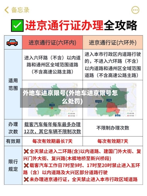 外地车进京限号(外地车进京限号怎么处罚)-第2张图片