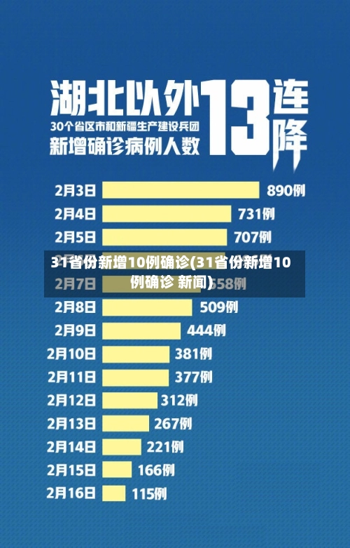 31省份新增10例确诊(31省份新增10例确诊 新闻)-第3张图片