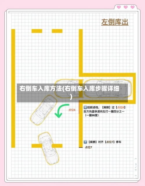 右倒车入库方法(右倒车入库步骤详细)-第2张图片