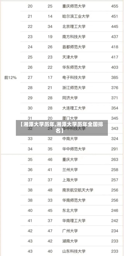 【湘潭大学历年,湘潭大学历年全国排名】-第2张图片