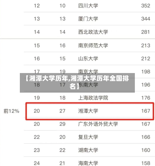 【湘潭大学历年,湘潭大学历年全国排名】-第3张图片